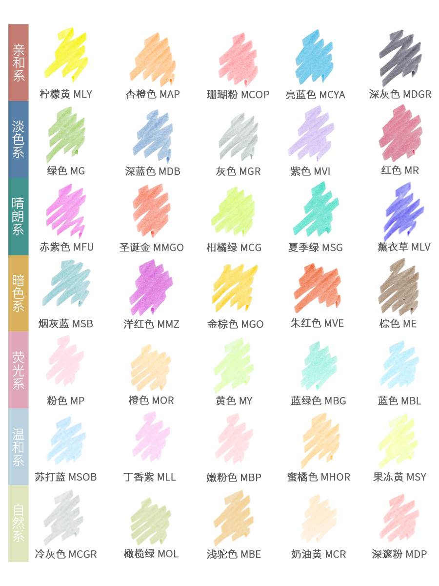 5/10 個ゼブラ蛍光ペンマーカーダブルエンドツインチップ蛍 - Stabilo Marker Boss のレビューと価格
